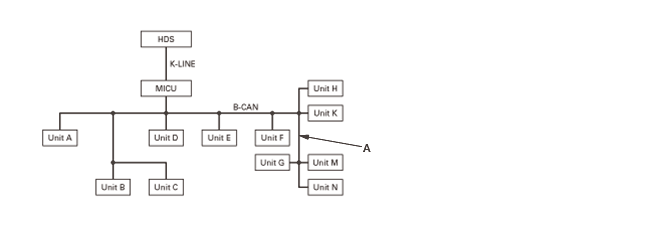 Electrical System - Testing & Troubleshooting